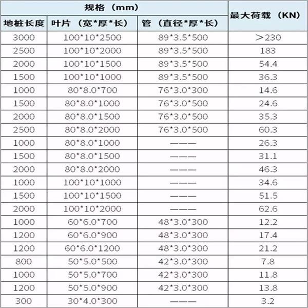 邢台大棚螺旋地桩产品规格尺寸